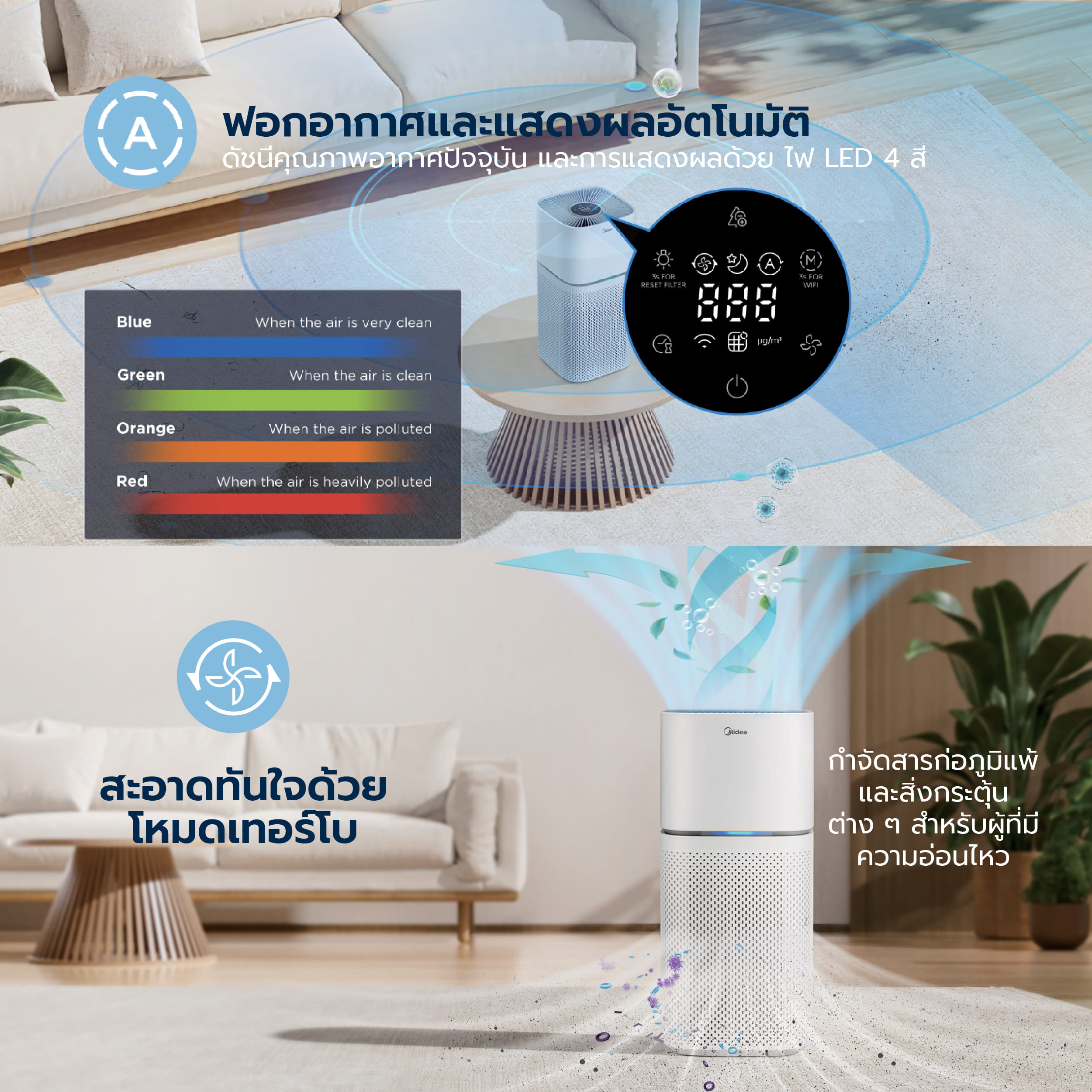 เครื่องฟอกอากาศ MIDEA AIR PURIFIER รุ่น KJ400G-Z1 PRO (กรองฝุ่น PM2.5 ด้วยฟิลเตอร์ HEPA 13)_2
